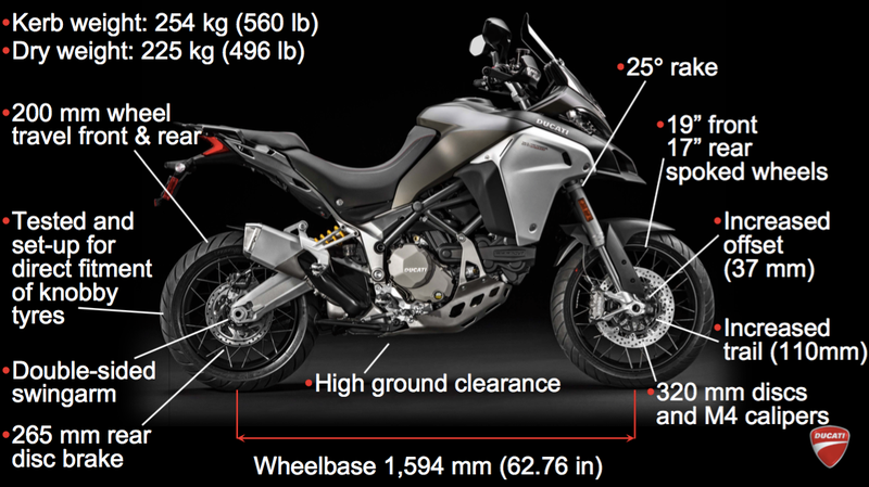 Illustration for article titled 2016 Ducati Multistrada 1200 Enduro: Amazing, But I Can't Think Of A Reason To Buy One